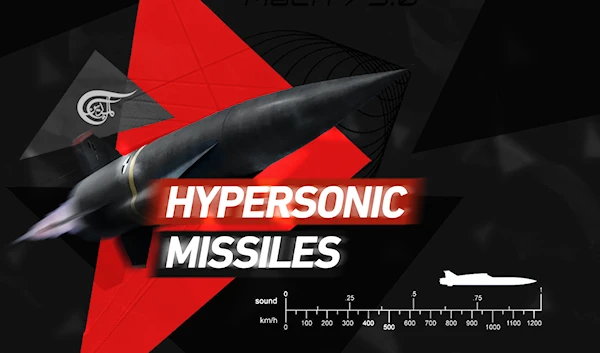 What Are Hypersonic Missiles?