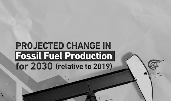 Projected Change in Fossil Fuel Production for 2030  (relative to 2019)