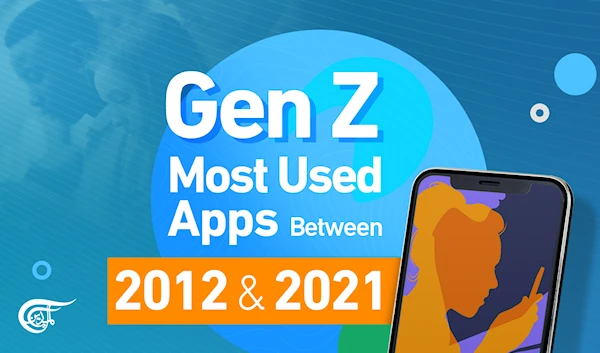 Gen Z Most Used Apps (Between 2012 & 2021)