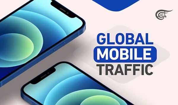 Global Mobile Traffic