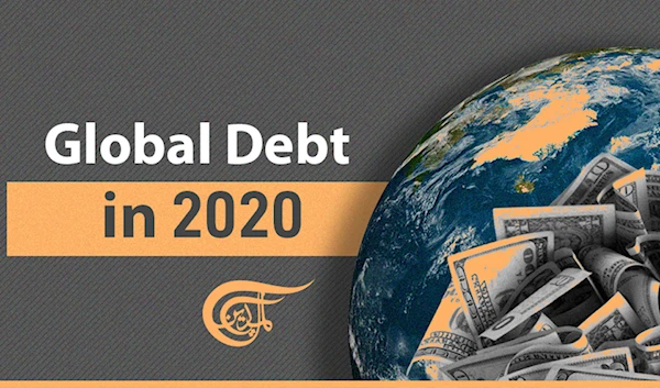 Global Debt in 2020