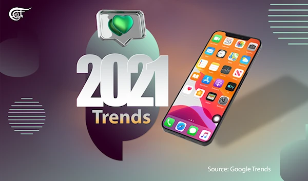 2021 Roundup: What was Trending?