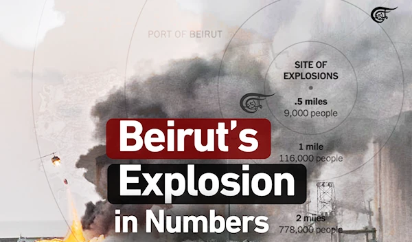 Beirut Blast in Numbers