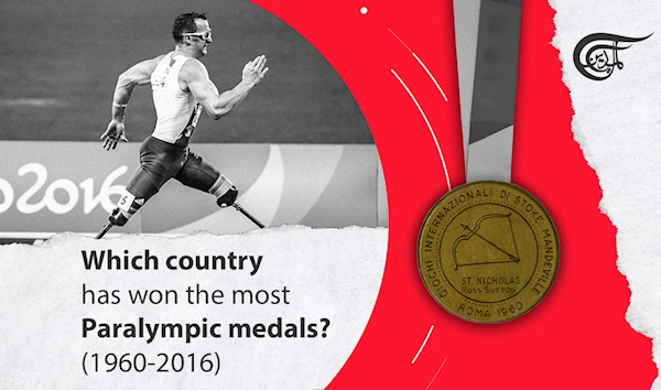 Which Country has won the Most Paralympic Medals?