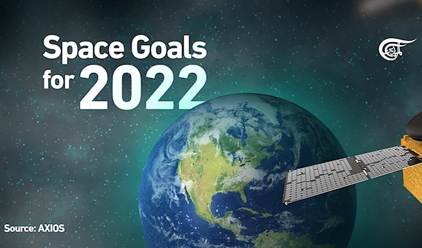 Space Goals for 2022