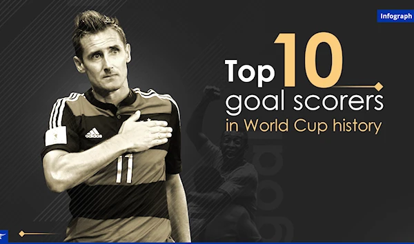 Top 10 goal scorers in World Cup history