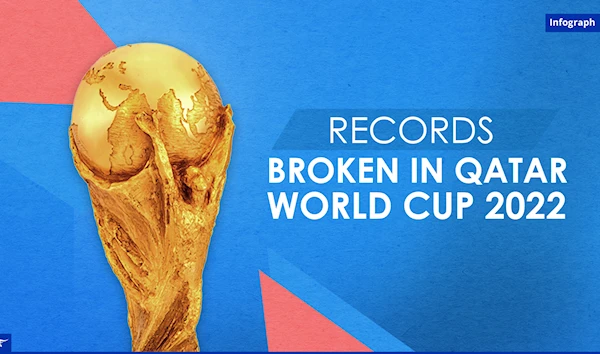 Records broken in Qatar World Cup 2022