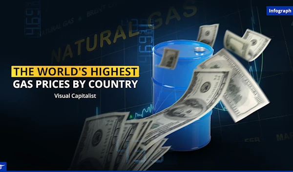 The world's highest gas prices by country