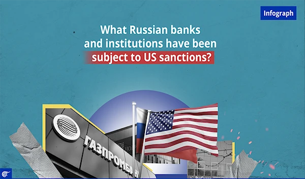 What Russian banks and institutions have been subject to US sanctions?