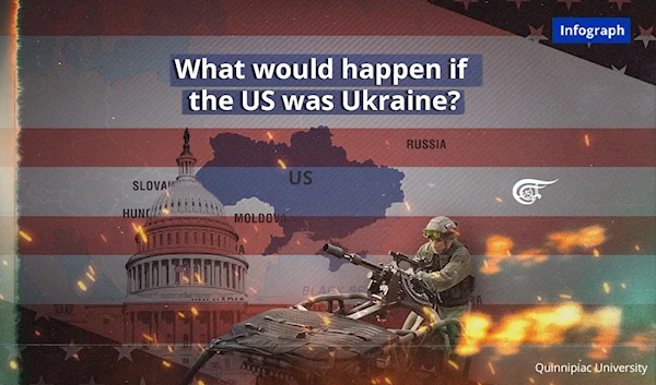 What would happen if the US was Ukraine?