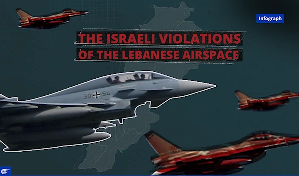 The Israeli violations of the Lebanese airspace