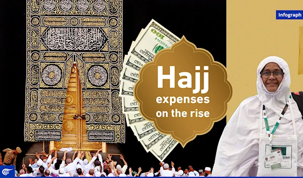 Hajj expenses on the rise