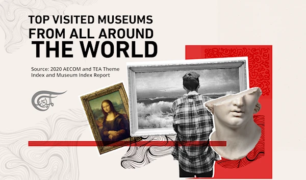 Top visited museums from all around the world in 2020