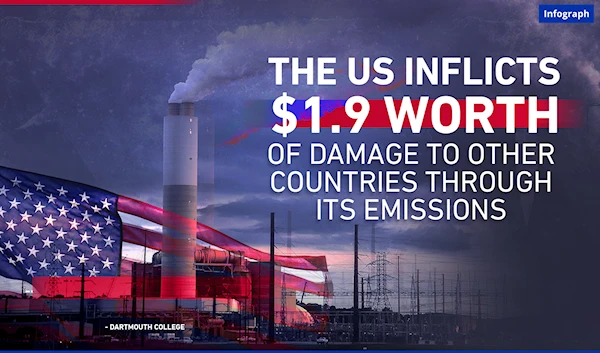 The US inflicts $1.9 worth of damage to other countries through its emissions