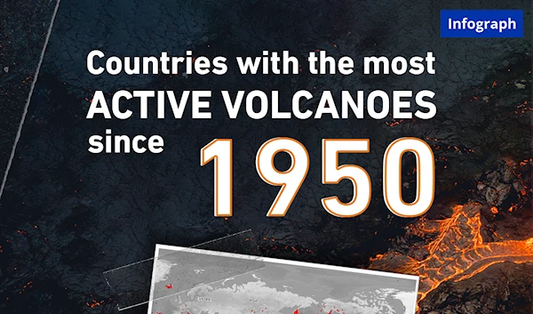 Countries with the most active volcanoes since 1950