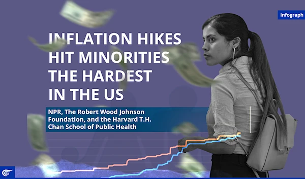 Inflation hikes hit minorities the hardest in the US