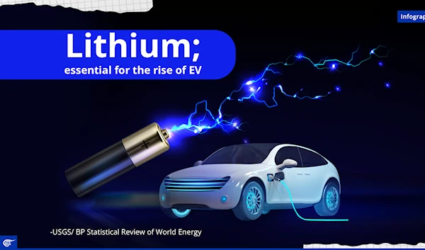 Lithium; essential for the rise of EV