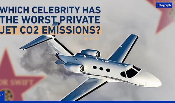 Which celebrity has the worst private jet CO2 emissions?