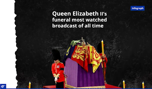 Queen Elizabeth II’s funeral most watched broadcast of all time