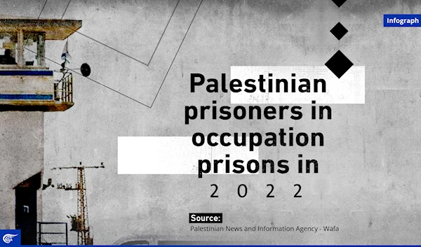 Palestinian prisoners in occupation prisons in 2022