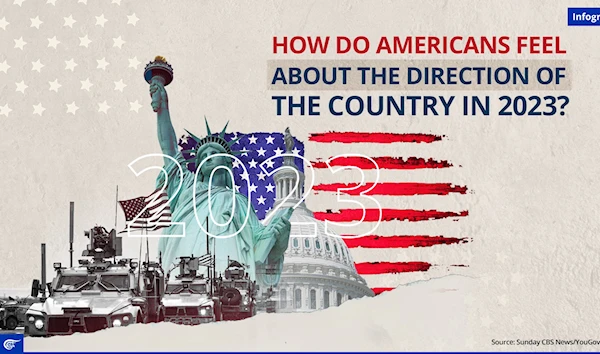 How do Americans feel about the direction of the country in 2023?