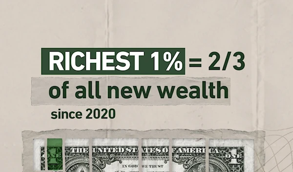 Richest 1% =  2/3 of all new wealth since 2020