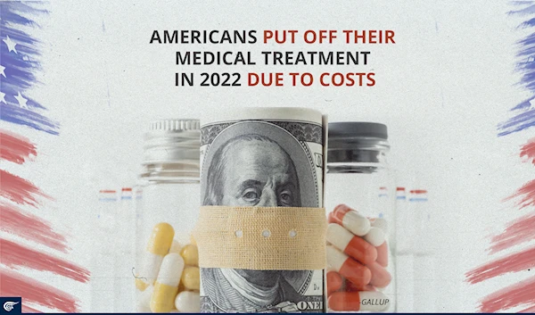 Americans put off their medical treatment in 2022 due to costs