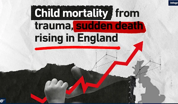 Child mortality from trauma, sudden death rising in England