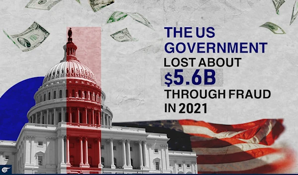 The US government lost about $5.6B through fraud in 2021