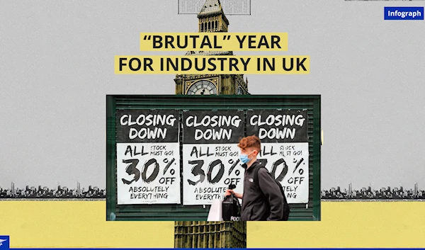 “Brutal” year for industry in UK