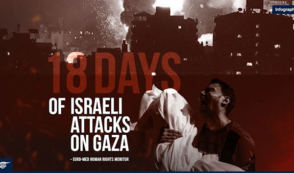 18 days of Israeli attacks on Gaza