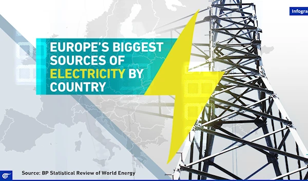 Europe’s biggest sources of electricity by country