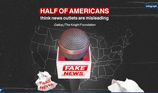 Half of Americans think news outlets are misleading