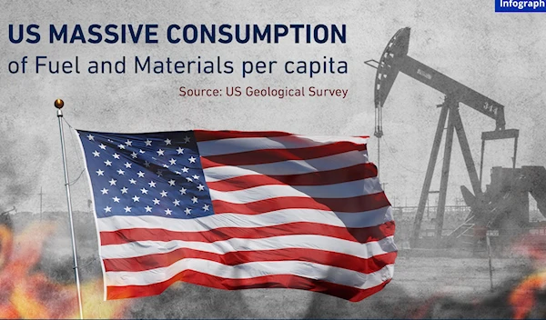 US Massive Consumption of Fuel and Materials per capita