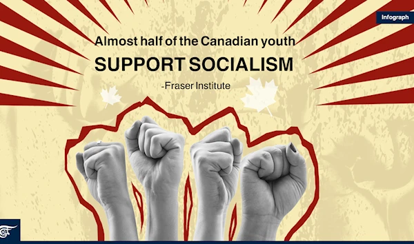 Almost half of the Canadian youth support socialism