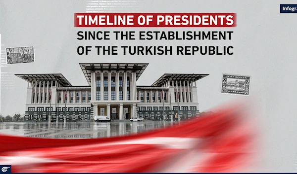 Timeline of presidents since the establishment of the Turkish Republic