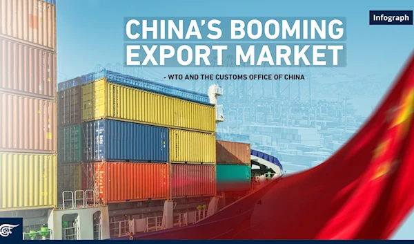 China’s booming export market