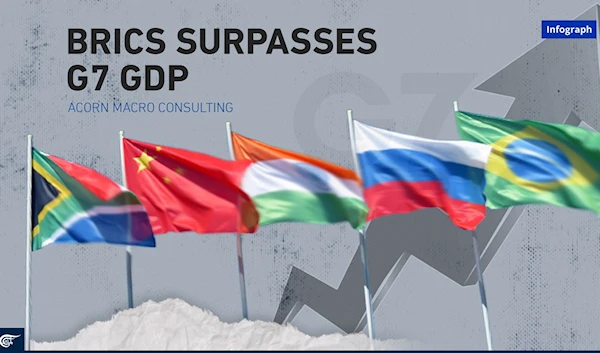 BRICS surpasses G7 GDP