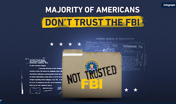 Majority of Americans don’t trust the FBI