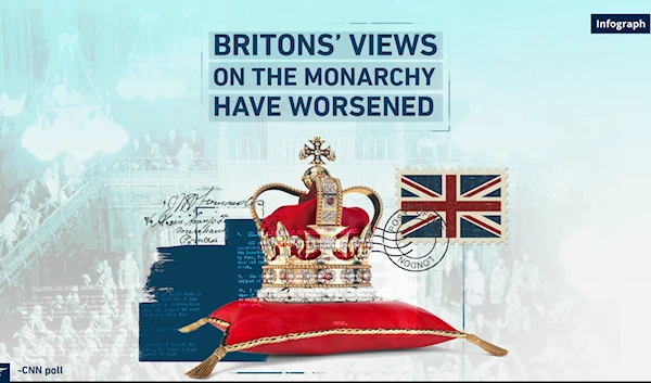 Britons’ views on the monarchy have worsened -CNN poll