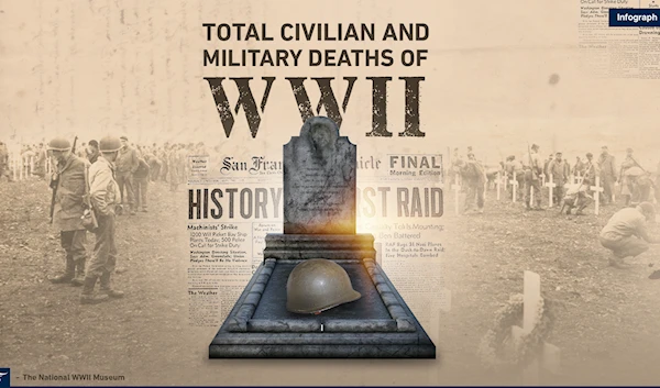 Total civilian and military deaths of WWII -	The National WWII Museum