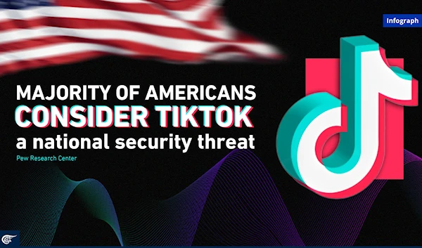 Majority of Americans consider TikTok a national security threat