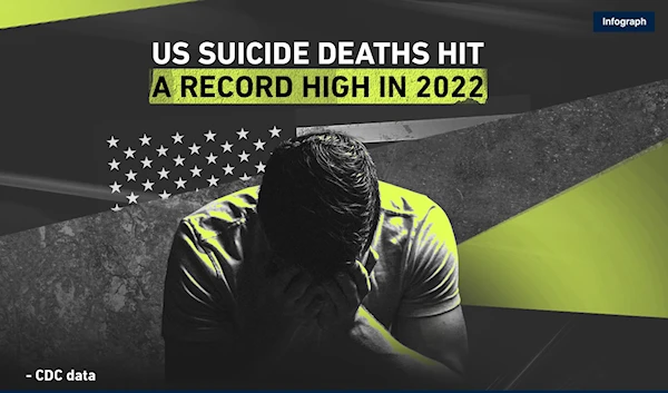 US suicide deaths hit a record high in 2022