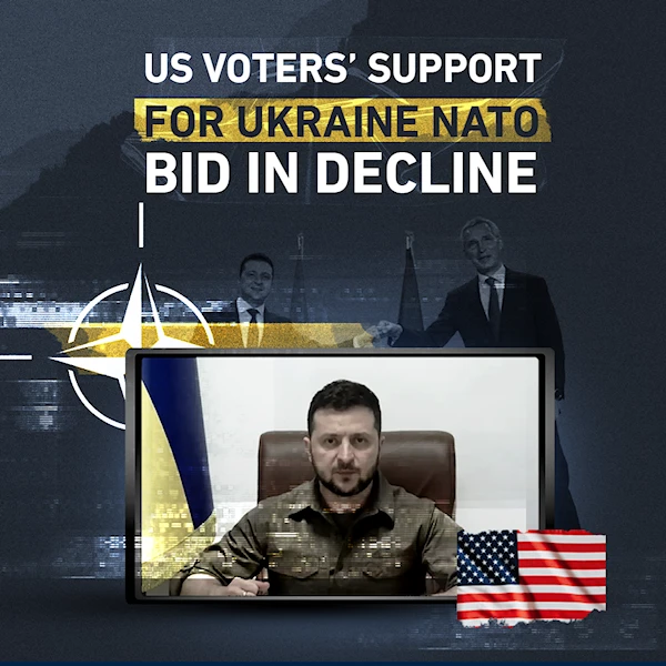 US voters’ support for Ukraine NATO bid in decline