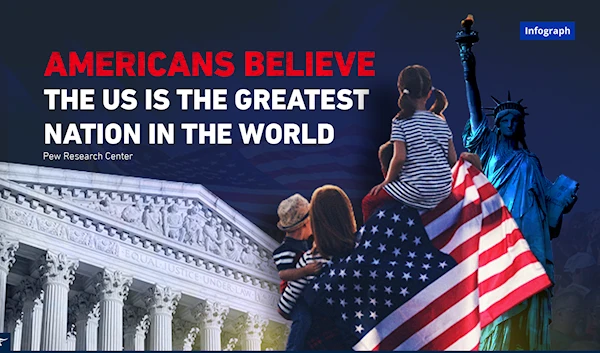 Americans believe the US is the greatest nation in the world