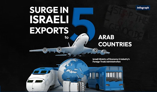 Surge in Israeli exports to 5 Arab countries