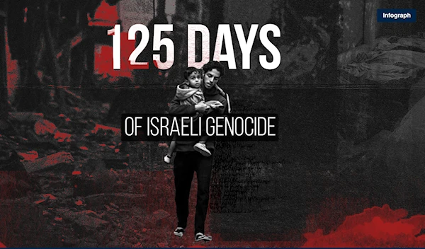 125 days of Israeli genocide