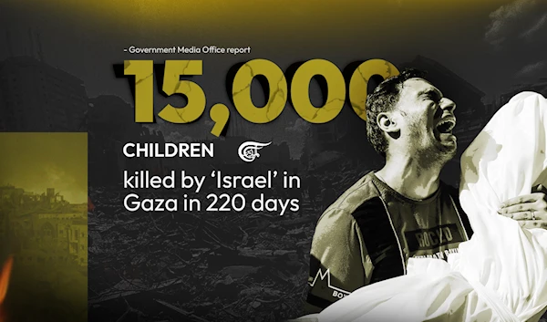 15,000 children killed by ‘Israel’ in Gaza in 220 days