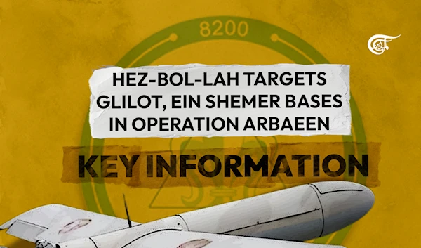 Hezbollah targets Glilot, Ein Shemer bases in Operation Arbaeen- Key information