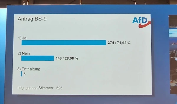 A board displays the votes of AfD party members. (@schwarzer_soren)